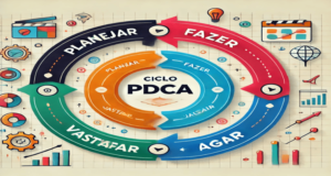 PDCA no Marketing Digital: Como Transformar sua Estratégia com um Ciclo de Melhoria Contínua